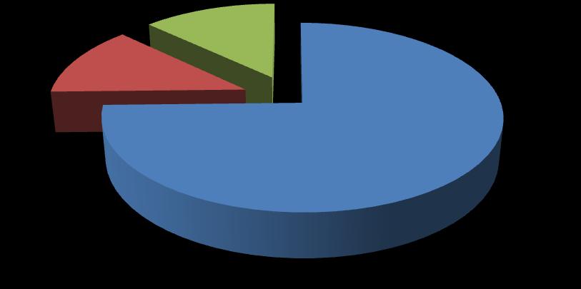 Příloha č. 6 Tabulka č. 1: Rozdělení finančních prostředků fondů Evropské unie mezi cíle politiky HSS v období 2007 2013 Cíl Fondy pro EU27 Fondy pro ČR v mld.