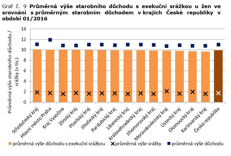 exekuce).