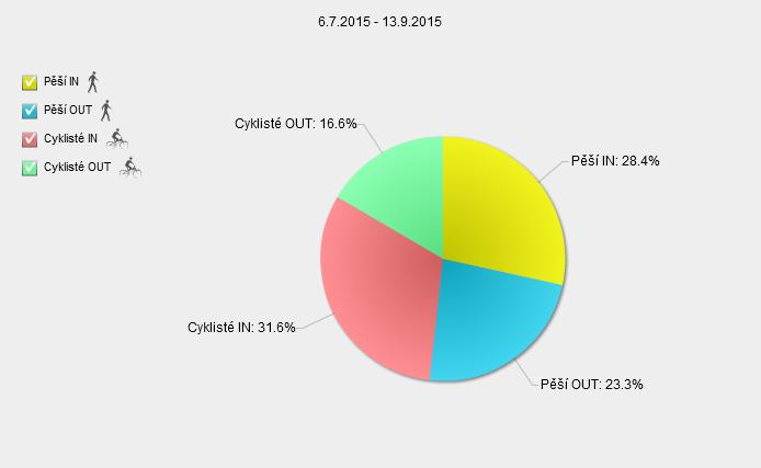 Srp 2015 (403) Den s nejnižší Pon 17. Srp 2015 návštivností (36) Stř 08.