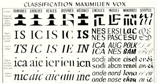 UTB ve Zlíně, Fakulta multimediálních komunikací 25 1921. Ten typografický slovník segmentoval na čtyři základní sekce Elzévirs, Didots, Égyptiennes a Antiques.