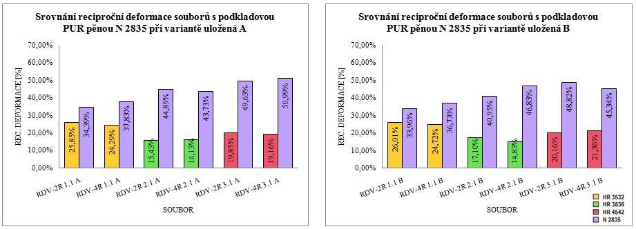 Vlivu uložení vzorků v souborech i vlivu velikosti rastru na deformování vzorků se podrobněji věnuje podkapitola 5.3.5. Pro úplnost jsou pak na obr.