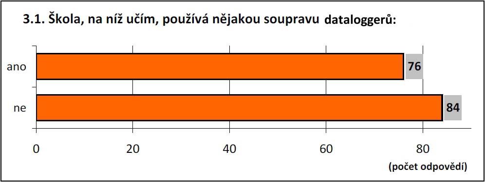 stoupat. Následují tradiční zdroje, učebnice a zkušenosti kolegů a materiály výrobců měřicích zařízení.