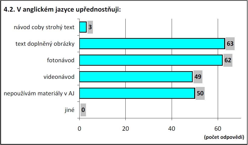 Otázka 4.2.