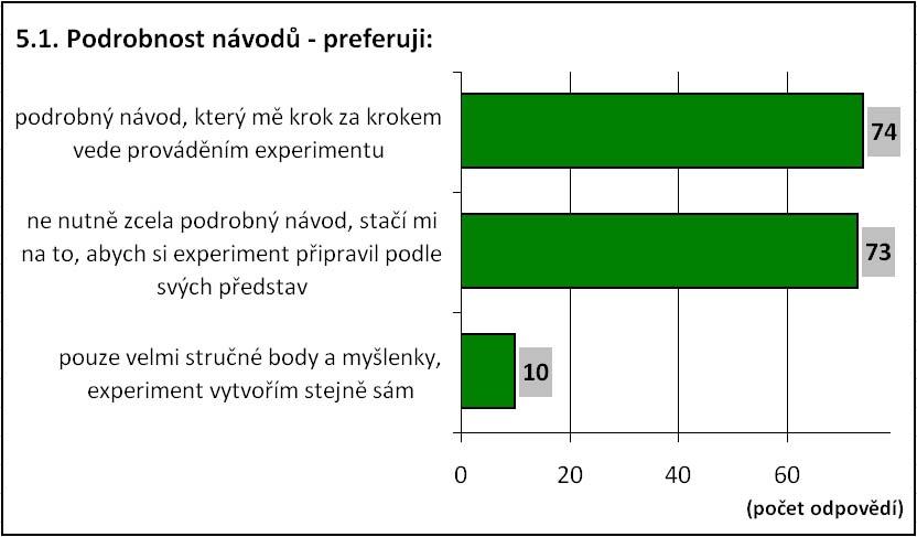 formy návodů snižují nepříjemný vliv jazykové bariéry. Přesto se ovšem klasický text doplněný obrázky stal i zde nejpopulárnější formou návodu. Padesát pedagogů (ze 162 dotázaných, tj.