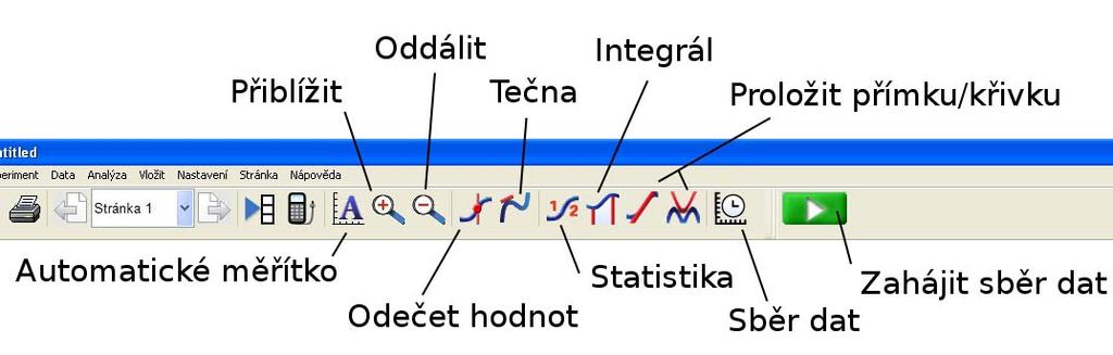 Nejpoužívanější příkazy jsou ikonami zastoupeny na hlavním panelu (obr. 4.3). Okno pro nastavení parametrů konkrétního měření (obr. 4.4) lze vyvolat klávesovou zkratkou CTRL+D, příkazem Experiment - Sběr dat nebo příslušnou ikonou na hlavním panelu.