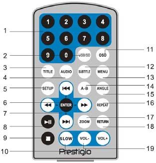 1 x Kabel audio/video 4. 1 x Síťový napájecí adaptér AC/DC 6. 1 x Sluchátka 7. 1 x Pouzdro do auta s přezkami 8. 1 x Krátký průvodce 5.