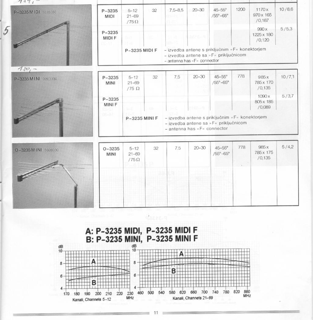 TVP - AA 09 : Aktivní antena logper. 6. - 60.k. III. TVP horizontal AA 10 : Akt.antena logper. 6. - 60.k. III. TVP vertikal solo anteny.