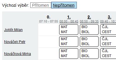 Toto může být omezeno právy jejich podrole (např. ve smyslu možnosti zadávat nepřítomnosti jen svých hodin, viz obr.