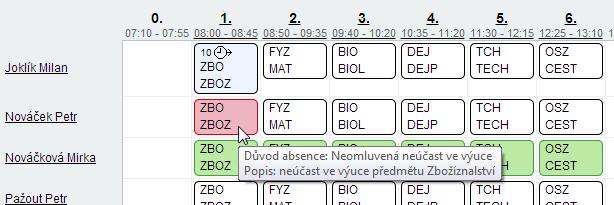 Práce s týdenním režimem pokročilé docházky Jak již víte, týdenní pohled na docházku zobrazíte výběrem stejnojmenné položky z rozevírací nabídky horního okraje formuláře docházky.