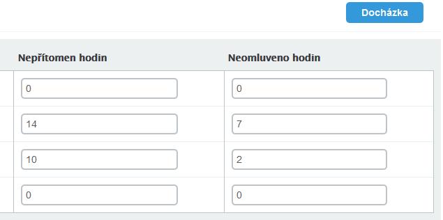 Po klepnutí na tlačítko Uzavření docházky vidíte v tabulce, že již docházka byla uzavřena. Již uzavřená docházka. 5.