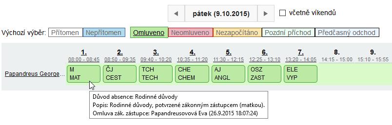 B) Dopředné avízo absence ve výuce ze strany rodiče/zletilého žáka jen na určité