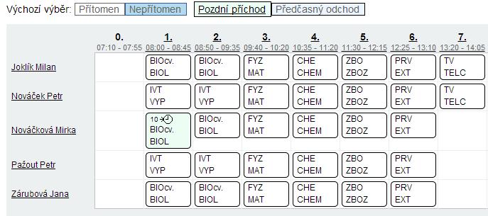 Proto také v modulu Docházka nedisponují nástroji pro omlouvání nepřítomnosti, pouze pro její zadávání (její šíře je závislá na právech této podrole k modulu Docházka a Třídní kniha).