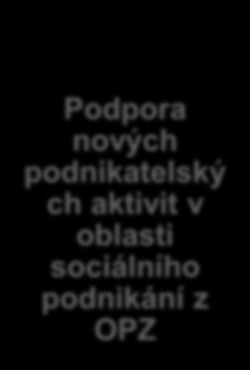 výzvy) v OPZ vyhlášeny již 2 výzvy, v realizaci