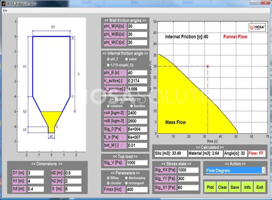 Obrázek 2 Software a struktura dat [1] Na daném obrázku vidíme, že pokud takto navrhneme zásobní silo, budou nám ve vnitřním prostoru vznikat problémy s tokem sypkého materiálu a vyskytne se zde