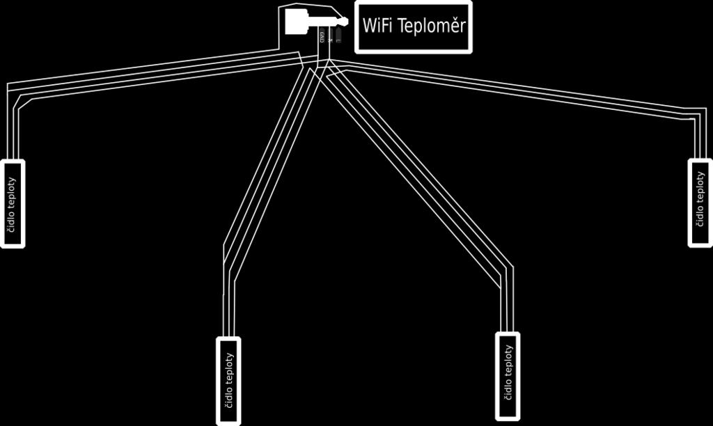 6) Dobrá zpráva je, že není nutné fyzicky vést kabely otrocky od čidla k čidlu, pokud je WiFi Teploměr uprostřed mezi několika měřenými místy, která samotná jsou od sebe dál, než jsou vzdálená od