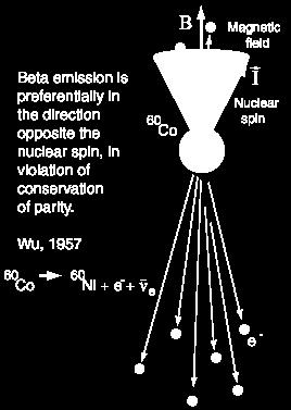 xprimntální důkaz narušní prostorové parity při β rozpadu