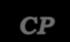 [Cronin, Fitch 1964] mzon q 1 q rozpad CP zrcadlo oscilac CPT