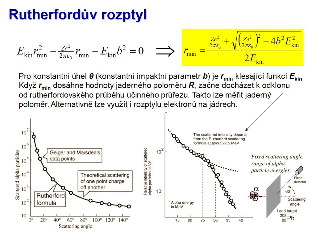 Modly atomu mz platnosti Ruthrfordovy