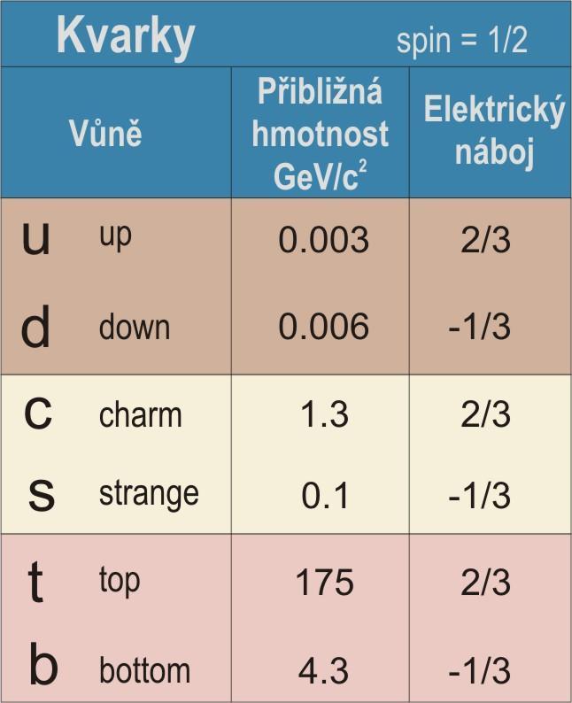 leptonismus Viz