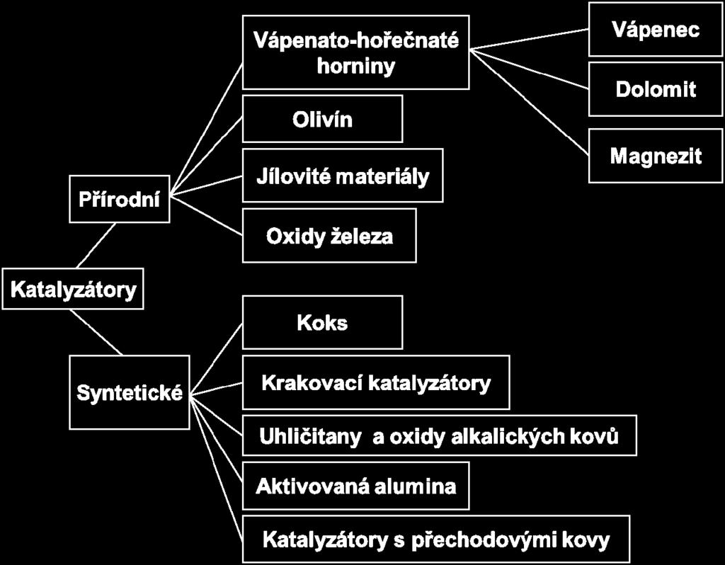 Nízko-výhřevný (chudý) plyn o výhřevnosti 2,5 8,0 MJ m 3 z autotermního zplyňování vzduchem bývá nejčastěji využíván pro průmyslový otop nebo je spolu-spalován za účelem kombinované výroby tepla a