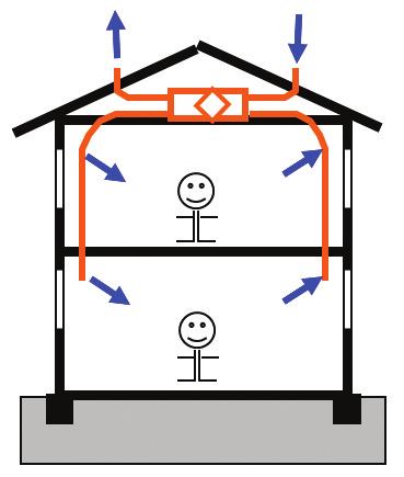 Je-li v podlaze na terénu podlahové topení, musí se navíc provést odvětrání podloží, nebo odvětraná ventilační vrstva v kontaktní konstrukci.