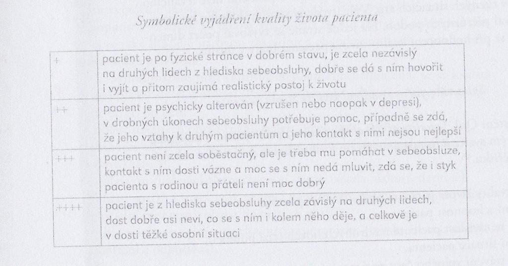 Příloha č. 4: Symbolické vyjádření kvality života sérií křížků Zdroj: Payne, Jan.