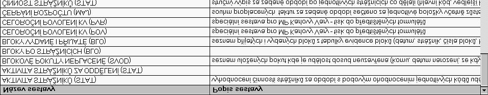 7. Popisy tiskových sestav V některých programech je tiskových sestav tolik že vyznat se v nich je nad lidské síly.