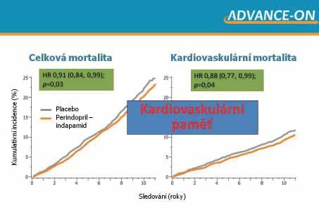 44 ZPRÁVY WONCA snížení centrálního TK při léčbě amlodipinem + perindoprilem.