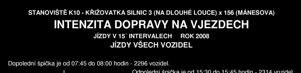 dopravy (městské, regionální). Z jakých dopravních průzkumů model vychází?