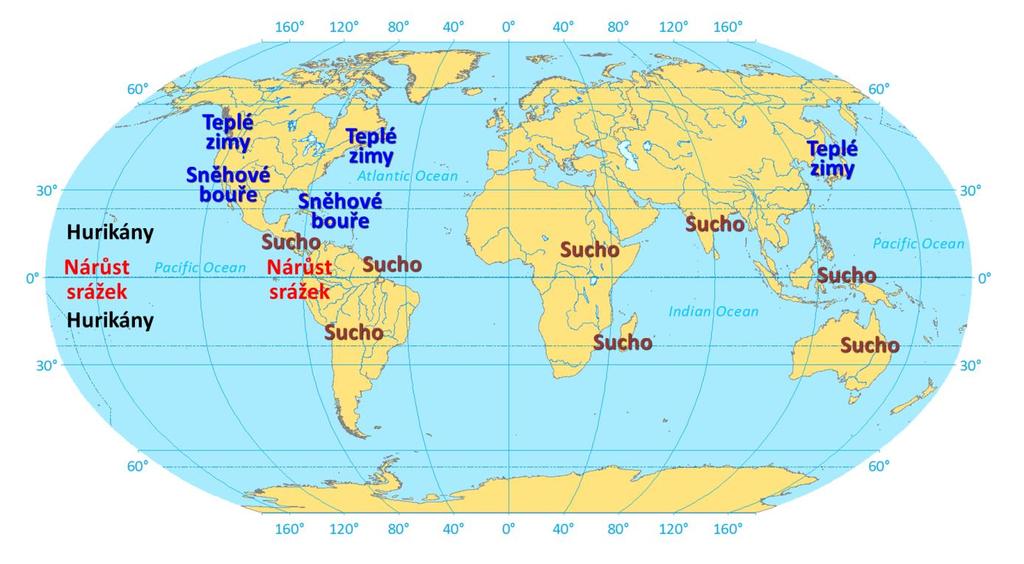 energie od východu na západ. Za tohoto normálního stavu je na západním pobřeží Peru suché počasí, ve střední a západní části Tichého oceánu je naopak velmi deštivo.