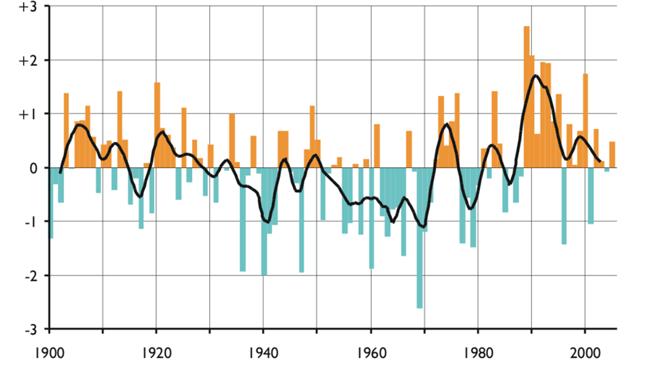 1.5.2. NAO NAO North Atlantic Oscillation - Severoatlantickou cirkulaci popsal pro oblast části Atlantického oceánu v roce 1920 Gilbert Walker.