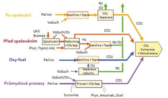 3100 Ze studie rozvoje vodní elektrolýzy pro EU z roku 2014 vycházejí určité předpoklady vývoje alkalické a PEM technologie v několika parametrech.