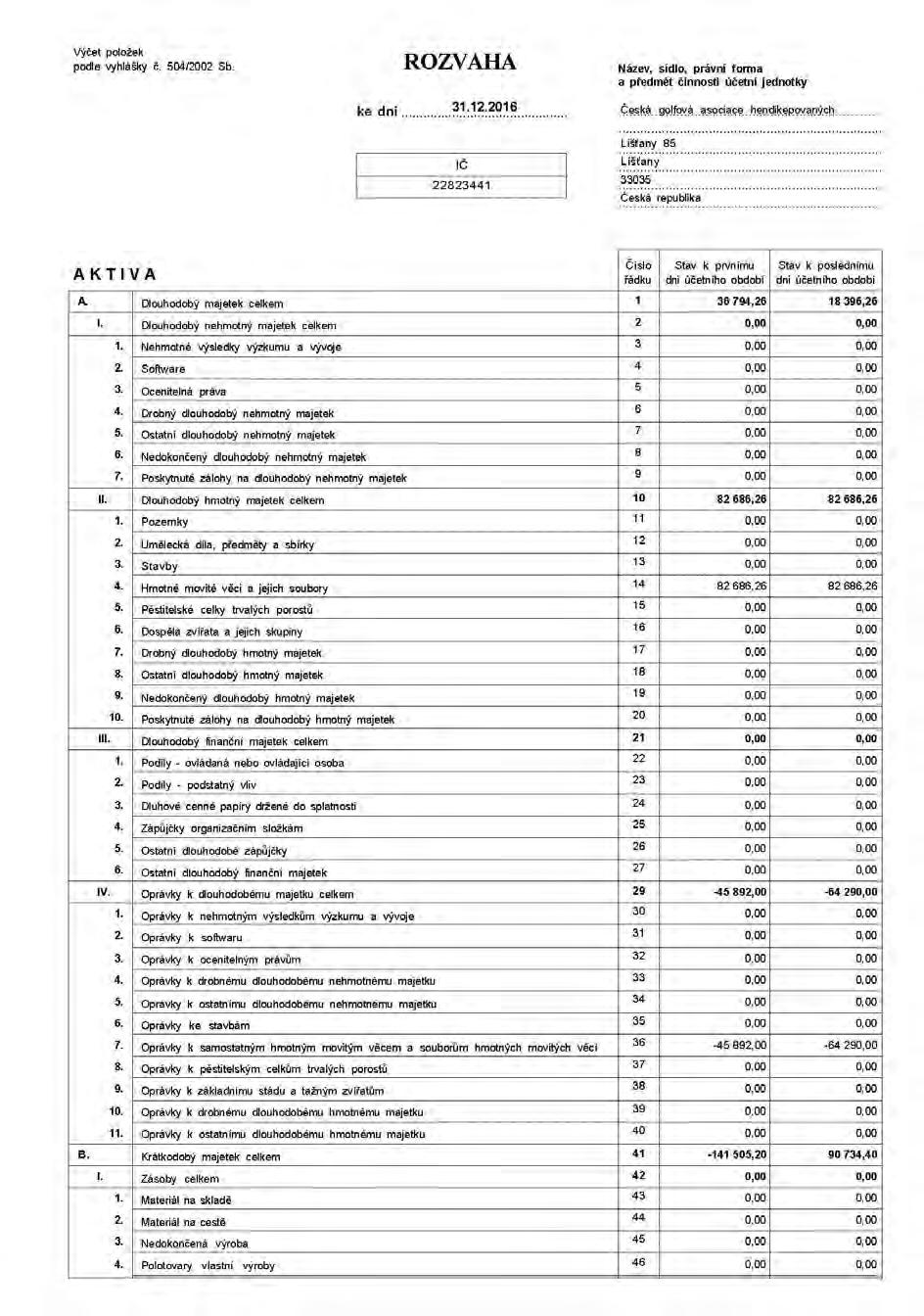 7. Finanční přehled o hospodaření