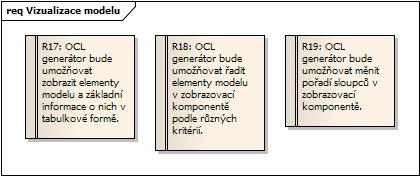 Obrázek 50 Funkční požadavky: kategorie Vizualizace modelu.