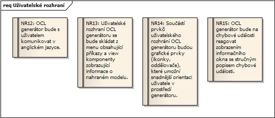 Zdroj: autor Tabulka 5 Alternativní scénář Poškozený model případu užití