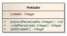 OCL může pomoci zpřesnit model, ovšem za cenu zvýšení člověkohodin na jeho tvorbu vyhrazených.