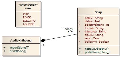 -- Operace pridat context Zasobnik::pridat(prvek : Prvek) : OclVoid pre: kapacita > aktualnipocet post: prvky->size() = prvky@pre->size() + 1 and prvky->first() = prvek -- Operace odebratvrchol