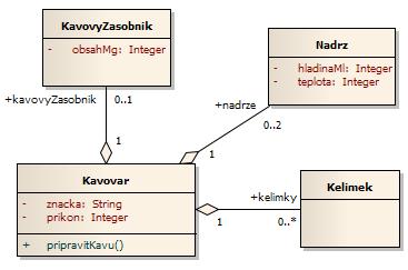 Arlow ve své knize [3] zpochybňuje přínos OCL pro diagramy aktivit s odůvodněním, že diagram aktivit je ze své podstaty nepřesný.