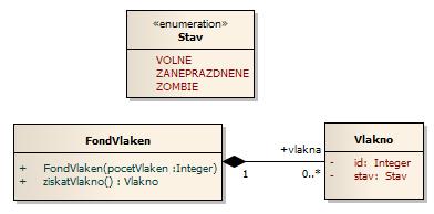 2.5.4 Stavový diagram OCL je ve stavových diagramech (viz Slovníček pojmů) možné využít pro určení [3]: kontrolních podmínek, podmínek