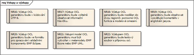 2 Aktéři a případy užití Jedinou identifikovanou rolí OCL generátoru je Lektor, který aplikaci využívá dle diagramu případů užití na