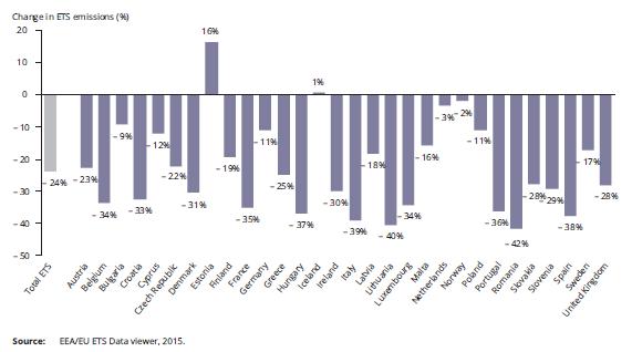 EU ETS data a