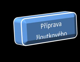 Pařížská šlehačka Do smetany na šlehání vmícháme cukr a prosáté kakao.