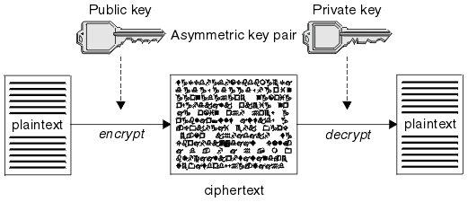 28 5 ASYMETRICKÁ KRYPTOGRAFIE, ALGORITMY Obr.