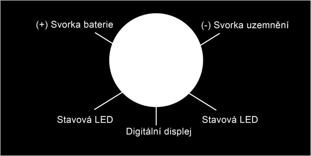 6. PROCES ZAPNUTÍ A ZOBRAZOVACÍ FUNKCE 1. Jakmile započne proces prvního nabíjení, ovládací elektronický panel a digitální displej se zapne automaticky.