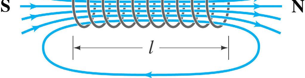 Gaussova věta magnetostatiky Tok magnetického pole nějakou plochou definujeme jako a nazýváme ho magnetický indukční tok Měříme ho ve weberech: BdS (1436) B S Tm = Wb (1437) B Magnetické pole nemá