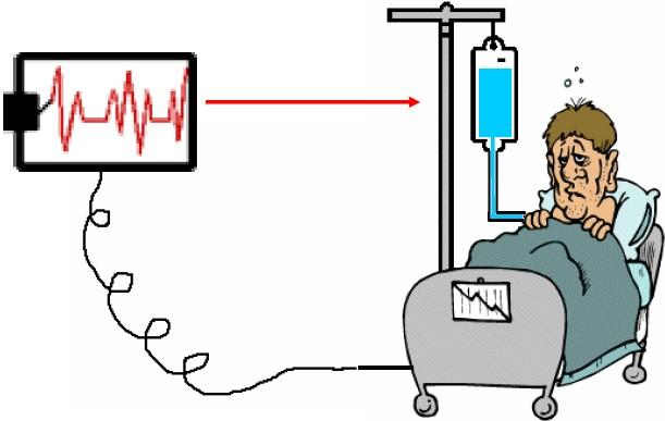 Real-time systém příklad lékařské zařízení musí detekovat změny v pacientově