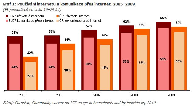 aplikován pro výměnu informací pro akademické účely. V současnosti je internet nezávislé médium. 96 Důležité je, že internet je globální.