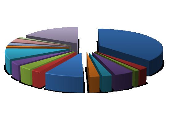 , největší procento respondentů se nachází v Jihomoravském kraji a to celých 38 %. Můžeme si povšimnout i zastoupení respondentů ze Slovenska, kterých je 17 %.