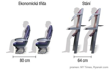 Pražské letiště si vybírají nejčastěji respondenti, kteří volí společnost ČSA nebo Wizz air, objevuje se zde i společnost Easy jet.