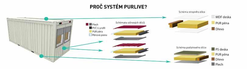 expandované polyuretanové pěny řešení realizace podlahových, stěnových a stropních konstrukcí pro společnosti zabývající se výrobou kontejnerů pro modulární výstavbu.